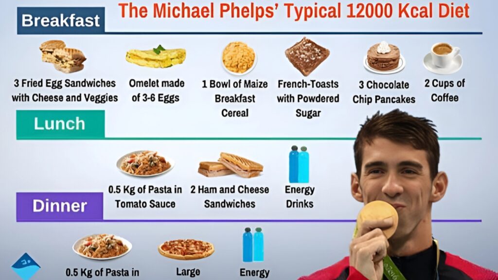 Michael Phelps Diet
